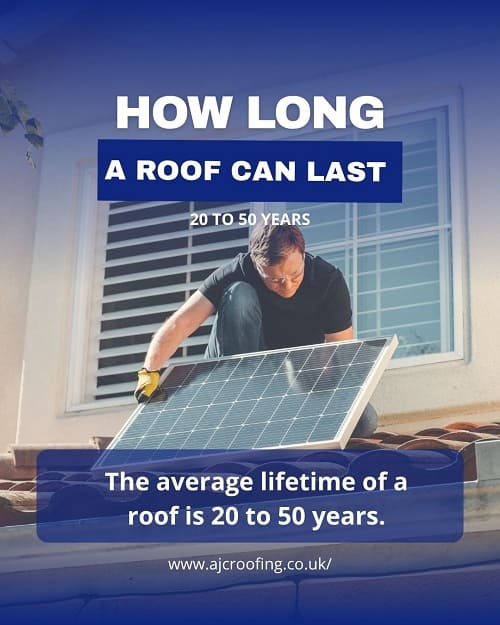 How Long a Roof Can Last